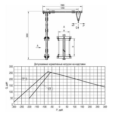Г-образная надставка 