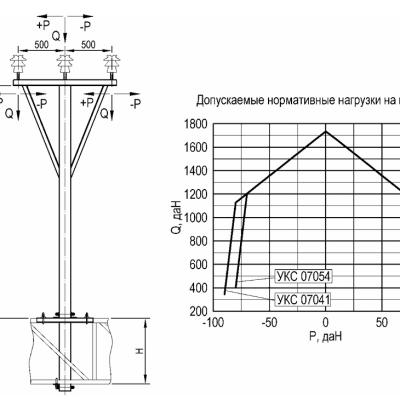 Надставка на ригель 